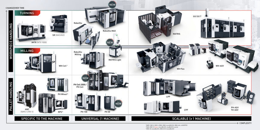 WE LOVE AUTOMATION – INNOVATIVE SOLUTIONS FOR AUTONOMOUS MANUFACTURING